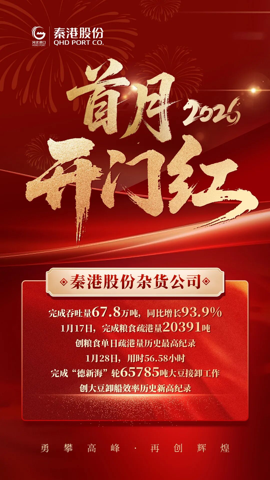 春潮涌动千帆竞,开局争先势如虹