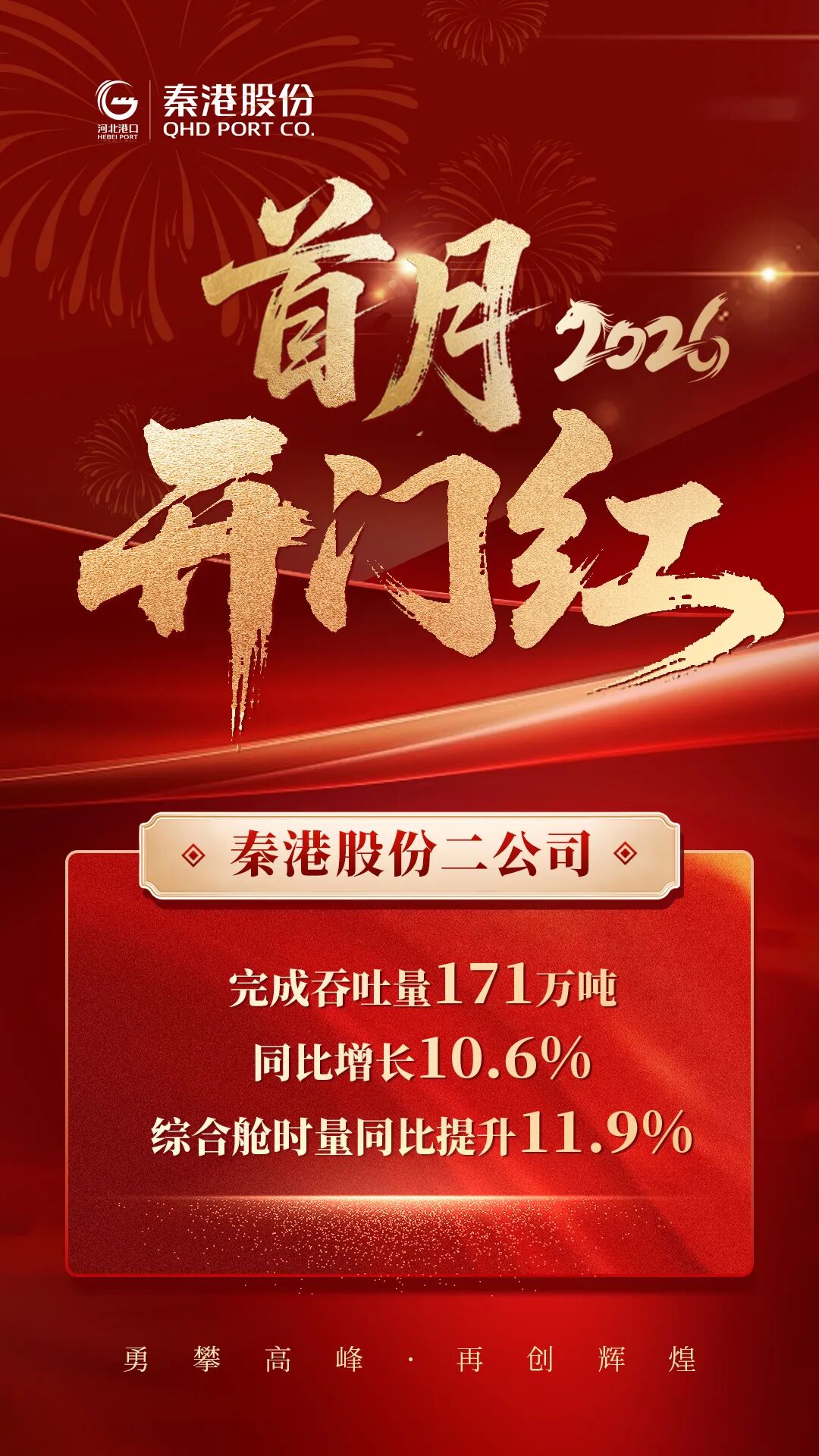 开局争先势如虹