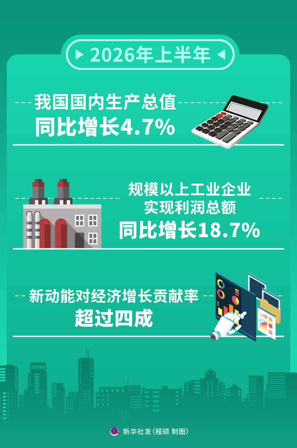 我国经济动能向新
