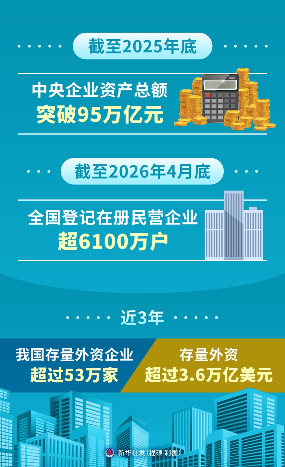 结构向优的发展态势