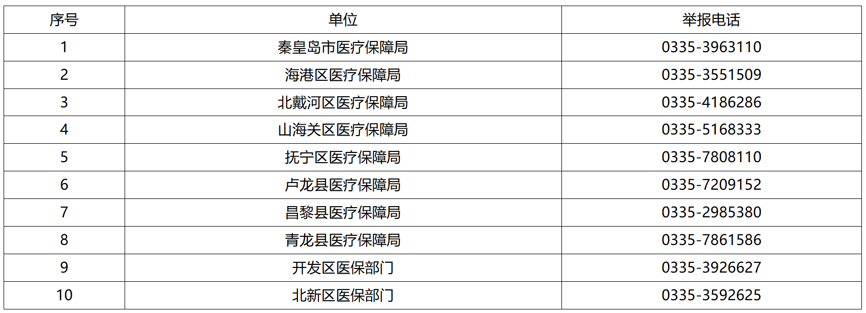 相关阅读现就有关事项通告如下