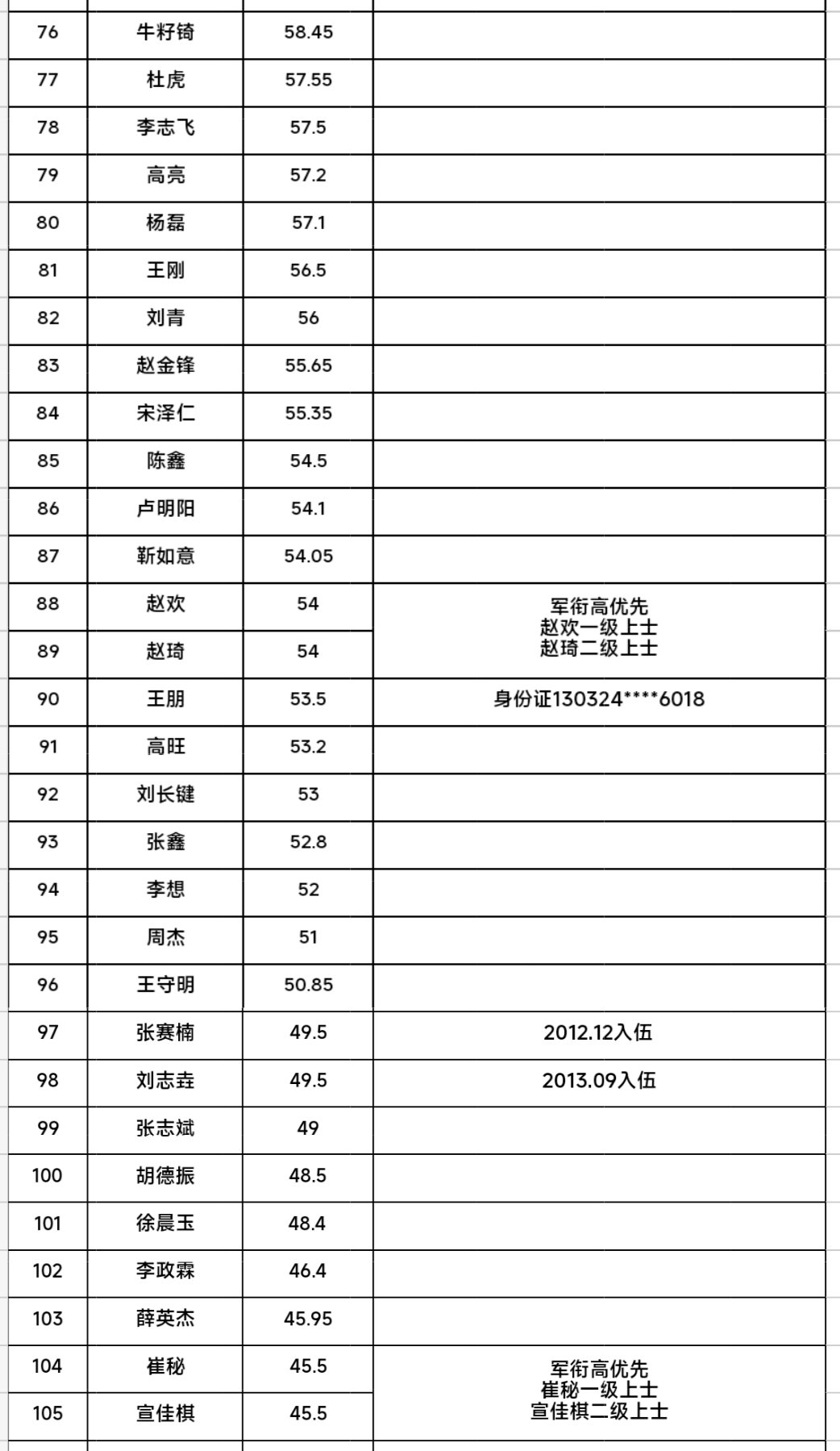 联系电话