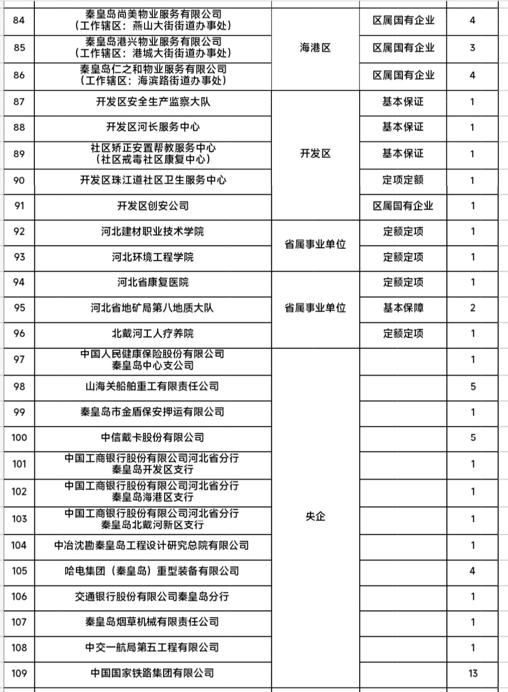央企岗位36个
