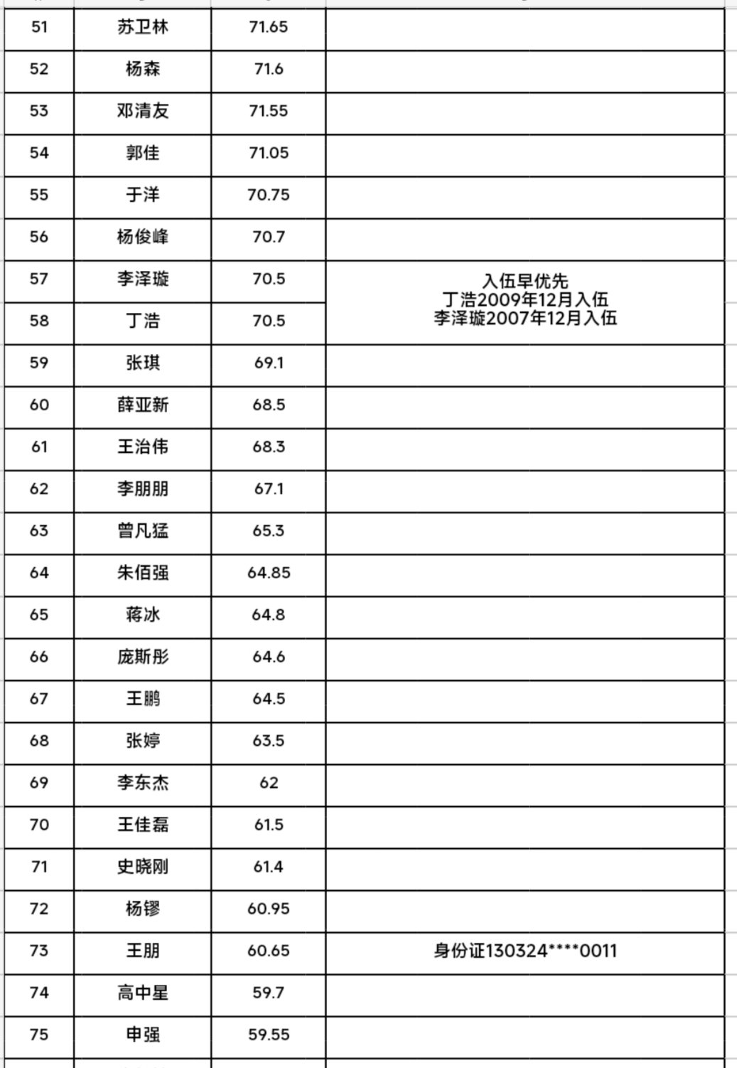逾期不予受理